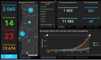 Ponto de Situação da Pandemia em 23 de Março de 2020 em Portugal (DGS)