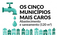 imagem da DECO:os 5 mais caros